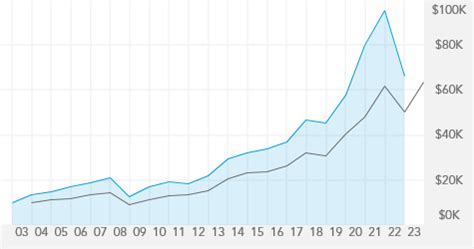agthxの株価|The Growth Fund of America .